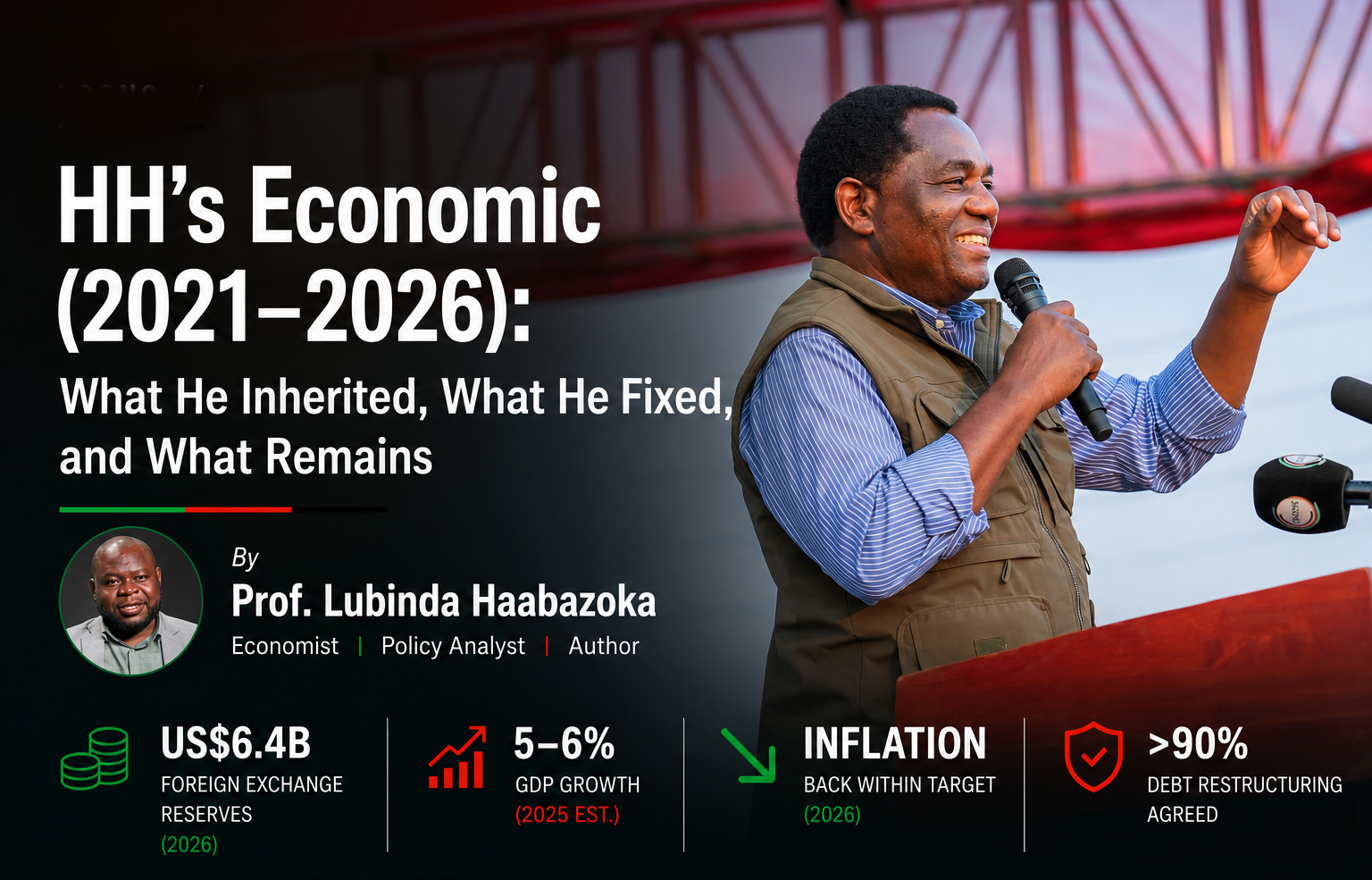 HH’s Economic Journey (2021–2026): What He Inherited, What He Fixed, and What Remains