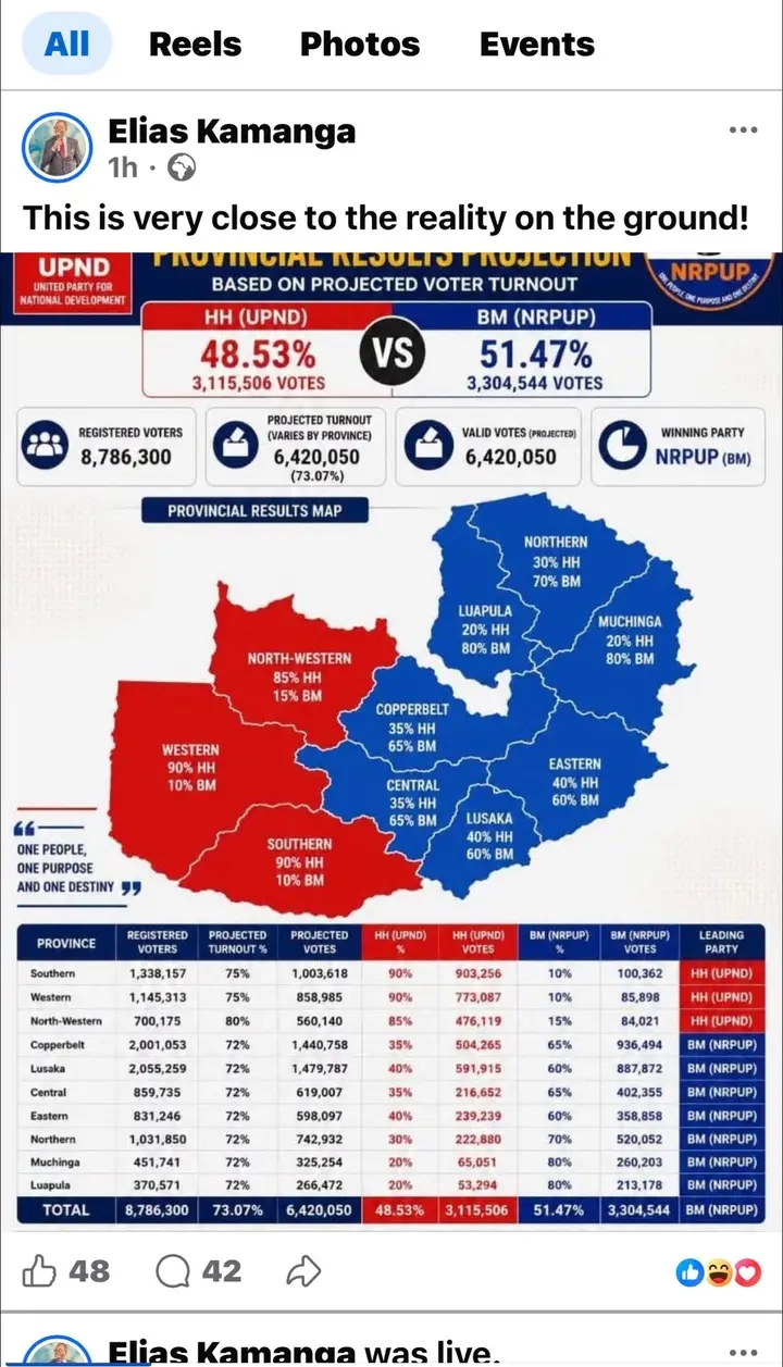 Koloboi Projection: Mr. Koloboi wins the presidency with 51.47 percent against HH’s 48.53 percent